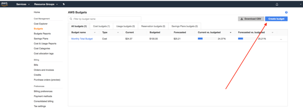 AWS Budgets with a pointer to the Create AWS Budget button