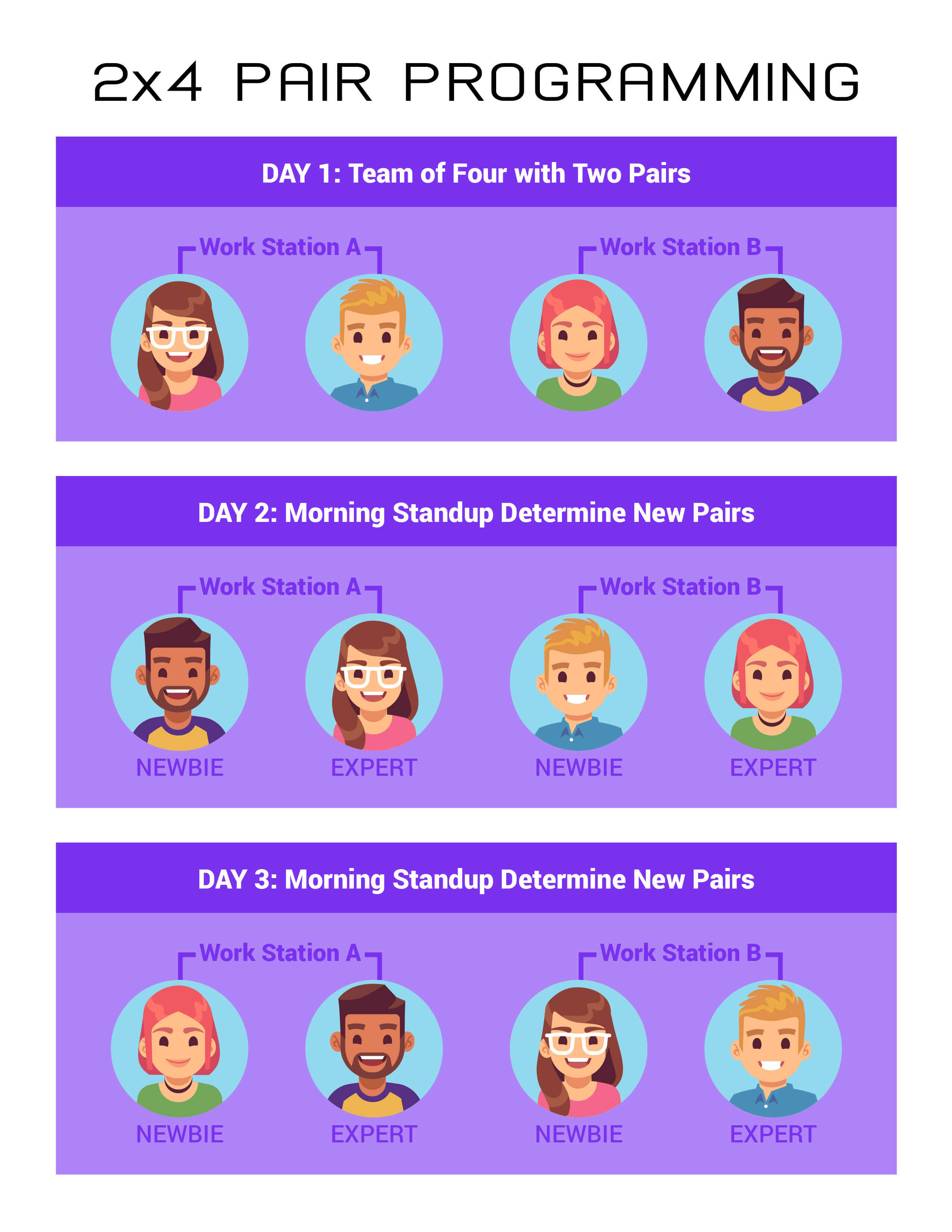 Read more about the article What is pair programming in software engineering? Find out now! ?