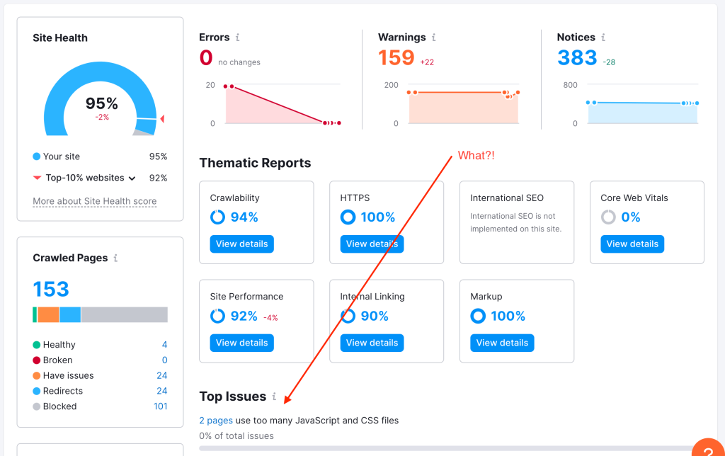 A SEMrush Site Audit report with a pointer to Top Issues where 2 pages use too many JavaScript and CSS files.