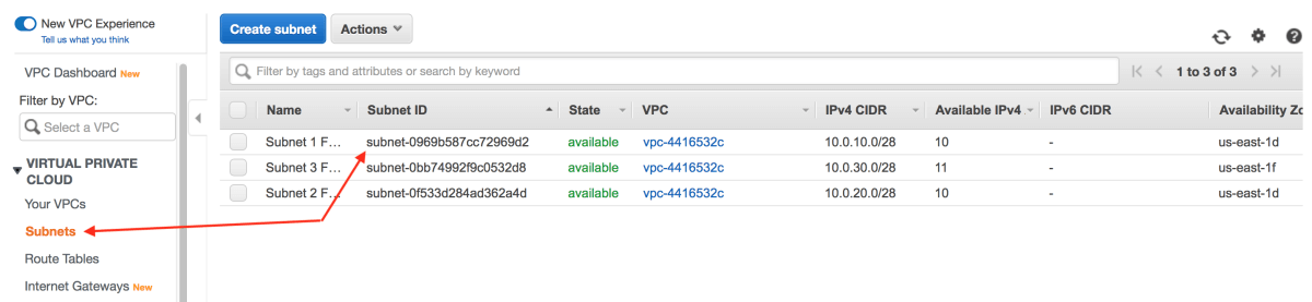 The AWS Virtual Private Cloud (VPC) Dashboard with pointers to the Subnets and Subnet ID