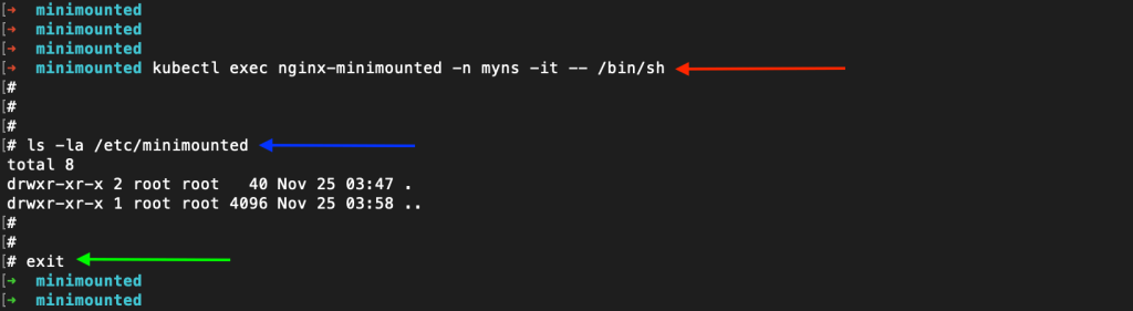 User obtains terminal access to the pod and check that the /etc/minimount directory exists and is empty.