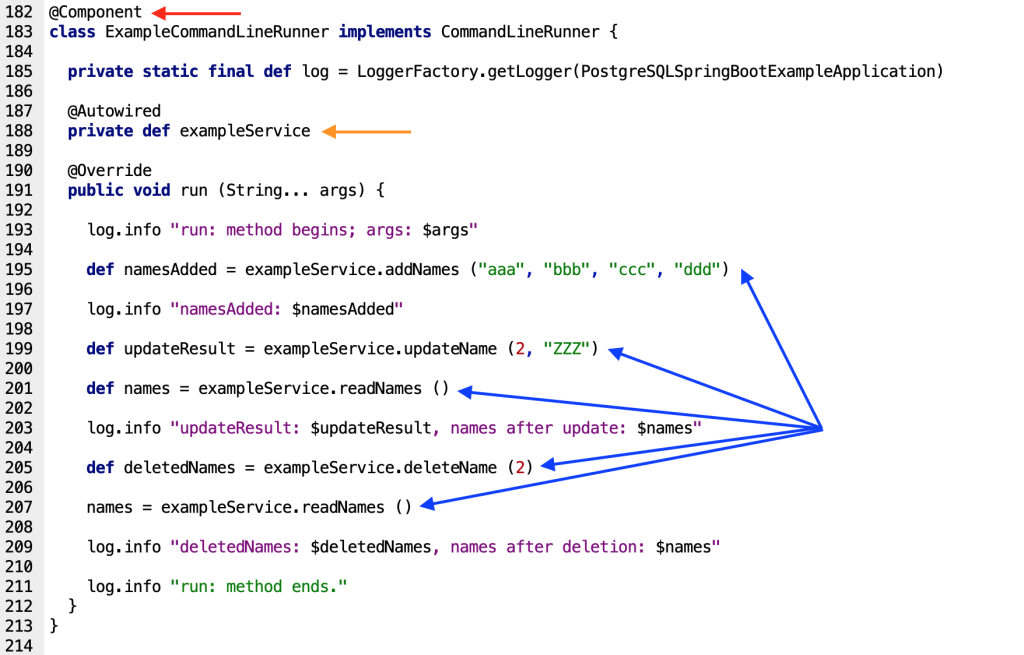 The ExampleCommandLineRunner Spring Bean implementation with pointers to the use of the @Component annotation, which has been applied to the class, the exampleService bean which is autowired, and several CRUD operations performed on the Postgres database via the exampleService service bean.