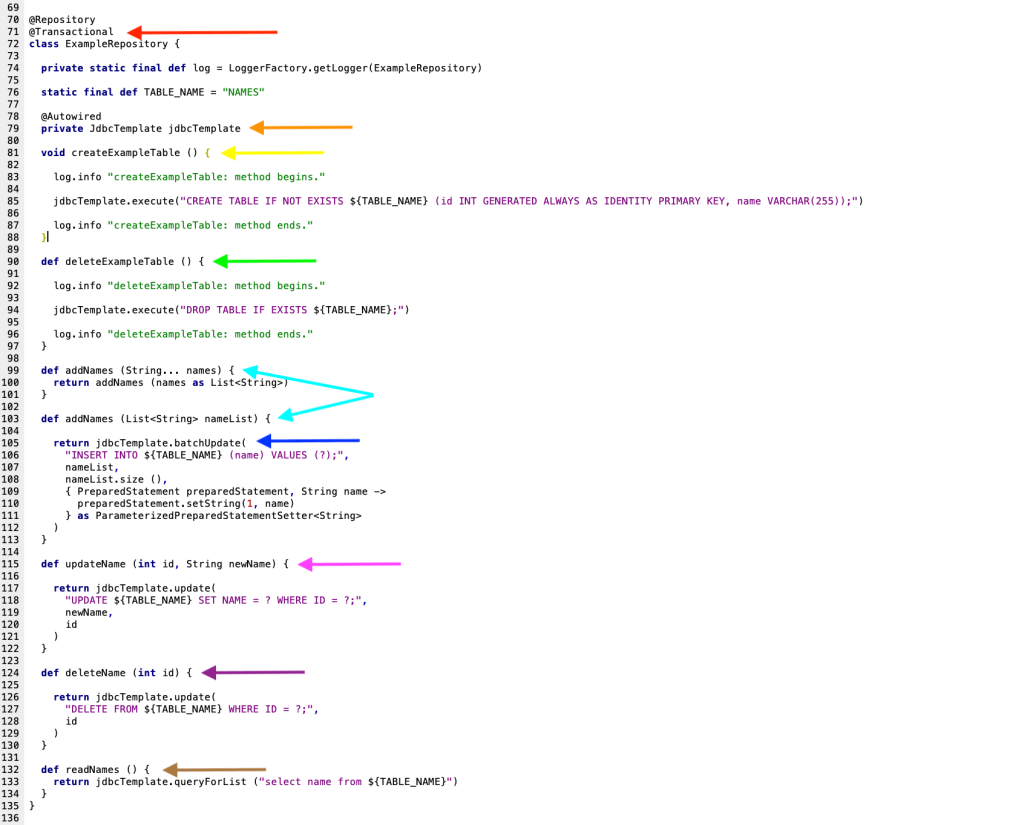 Transactional Repository bean example used in the Spring Boot and Postgres example with pointers to the JdbcTemplate and each of the CRUD methods.