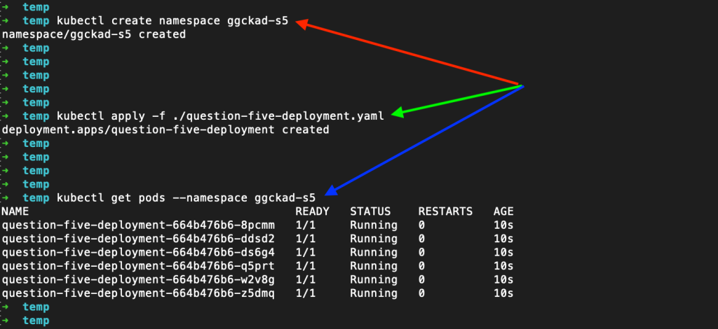 Terminal screenshot showing kubectl output: a new namespace was created and six pods deployed with ‘Running’ status.
